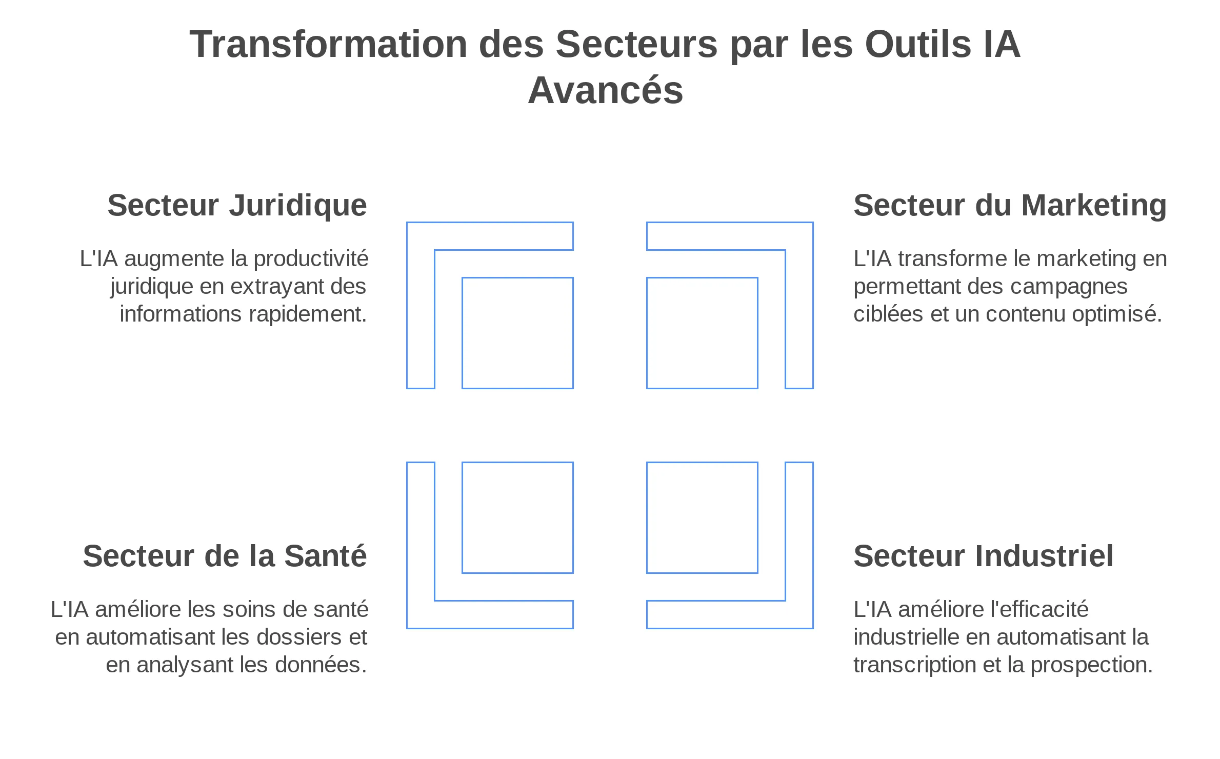 Transformation des secteurs par les outils IA
